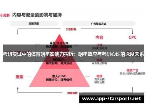 考研复试中的体育明星影响力探析：明星效应与考研心理的深度关系